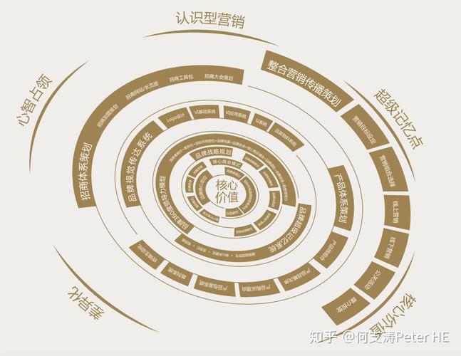 品牌策划 从定义到实践的全面解析